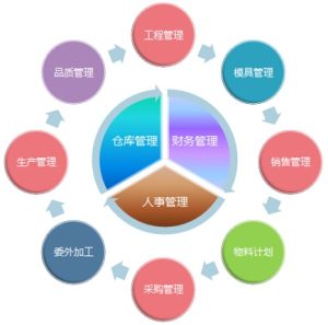 开发客户管理系统如何让企业效率明显提升？