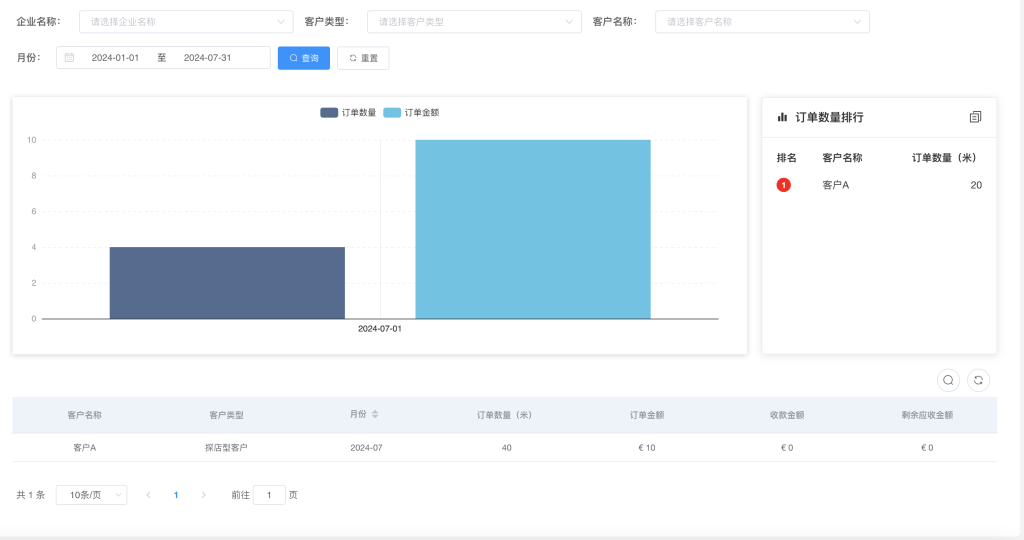 服装面料进出口贸易ERP系统案例