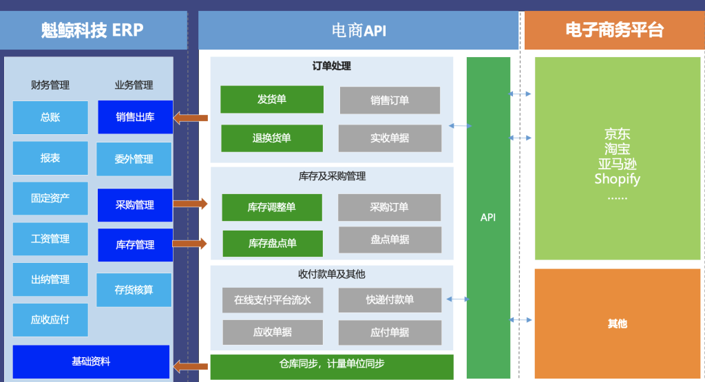 上海云*企业 ERP 定制案例