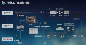 工业4.0时代 ERP如何赋能传统制造业升级?