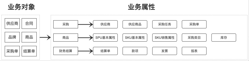 苏州某液压阀工厂进销存系统成功案例